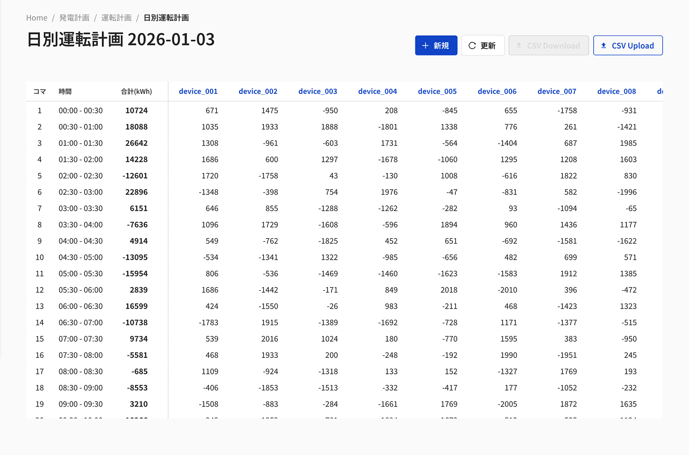 Spreadsheet-style operation planning day view
