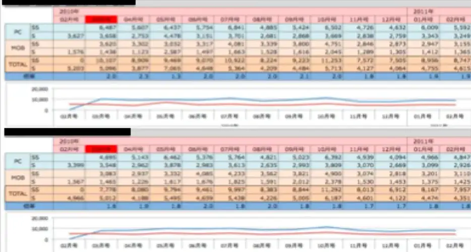 Monthly performance review snapshot for salon iteration cycle