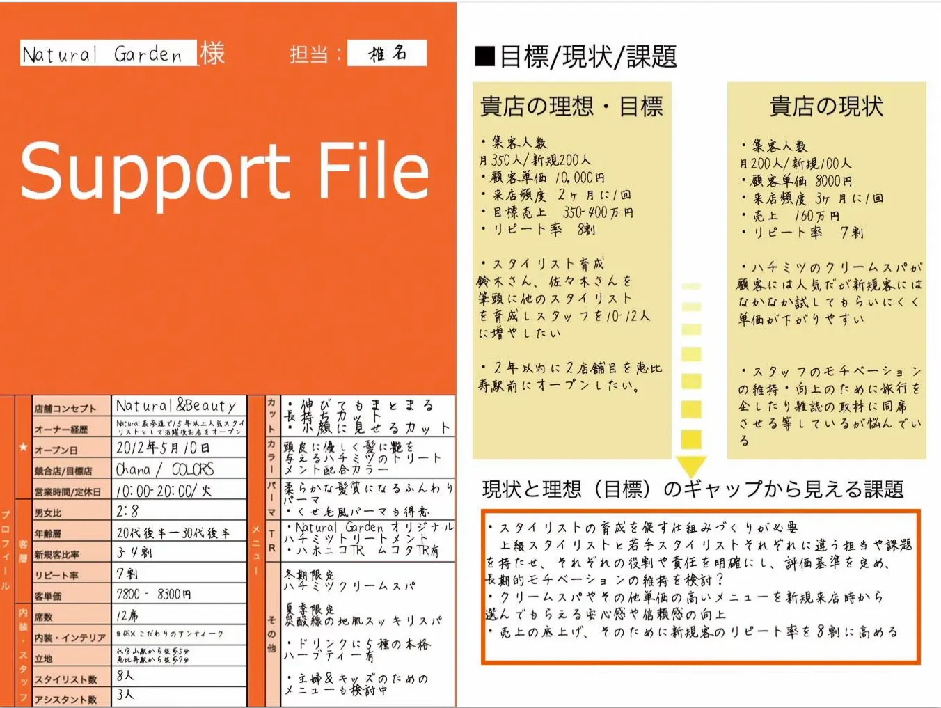 目標・現状・課題を一枚で整理した資料