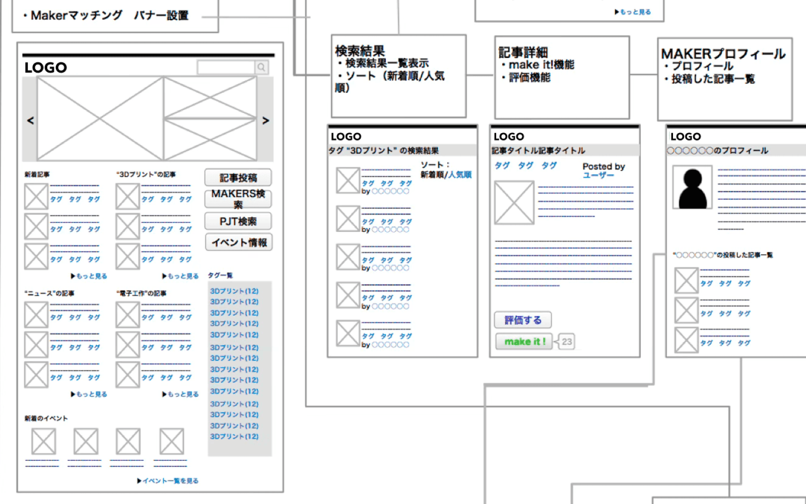 Multilingual site improvement proposal material