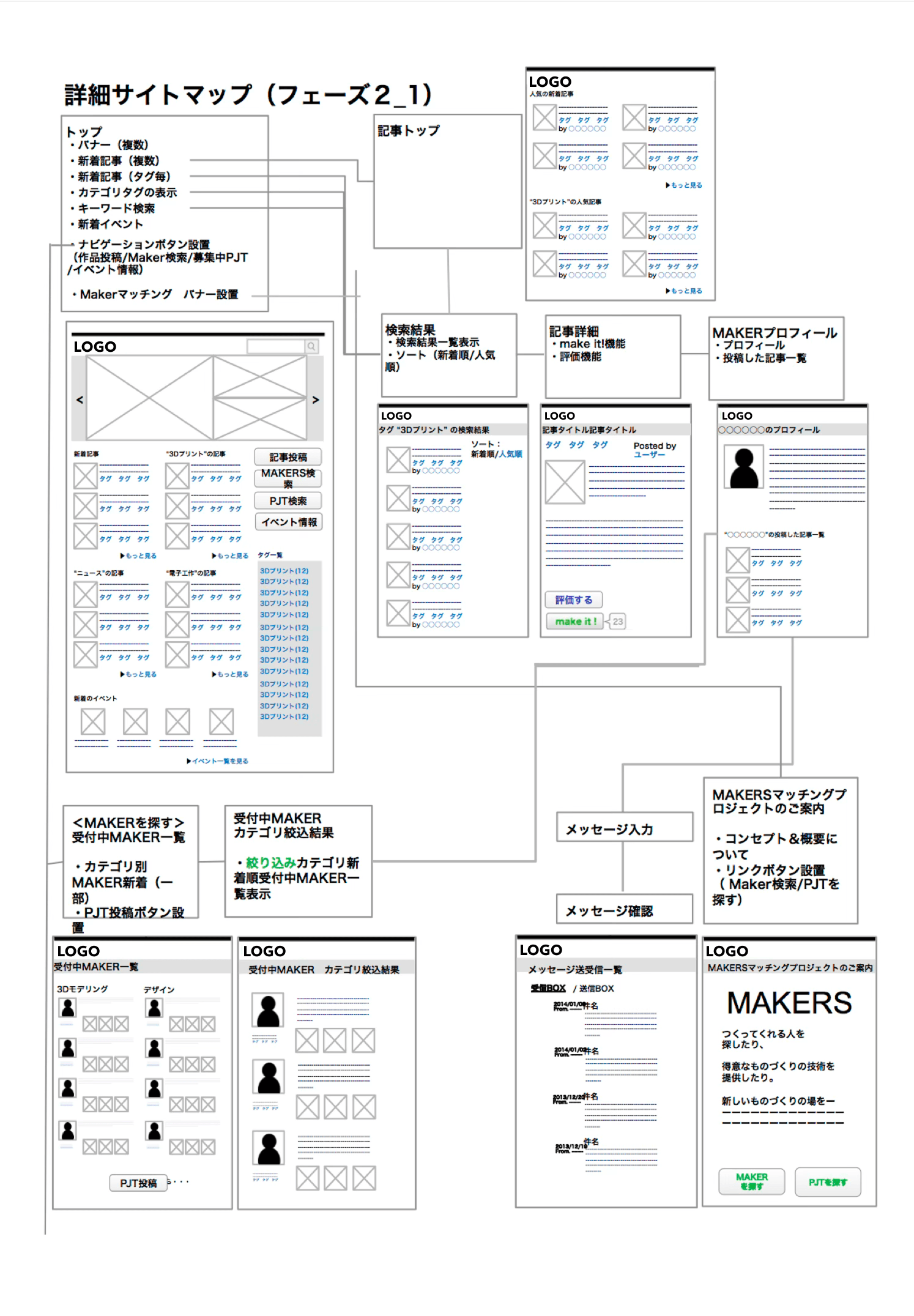 情報構造設計資料